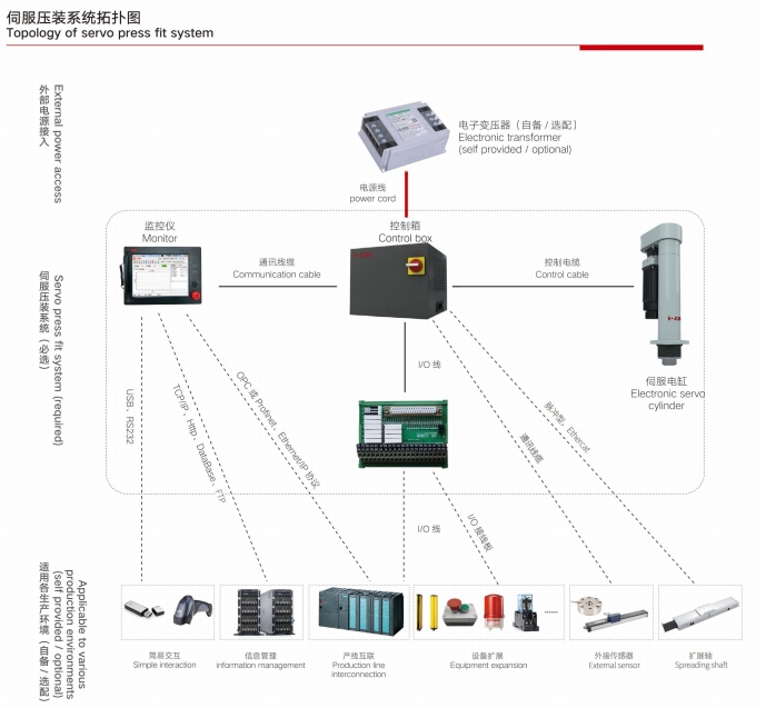 1787102024857747.png Modular System Architecture