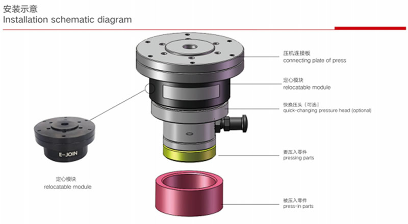 1787104524195749.jpg Centering Module for Servo Press Fitting